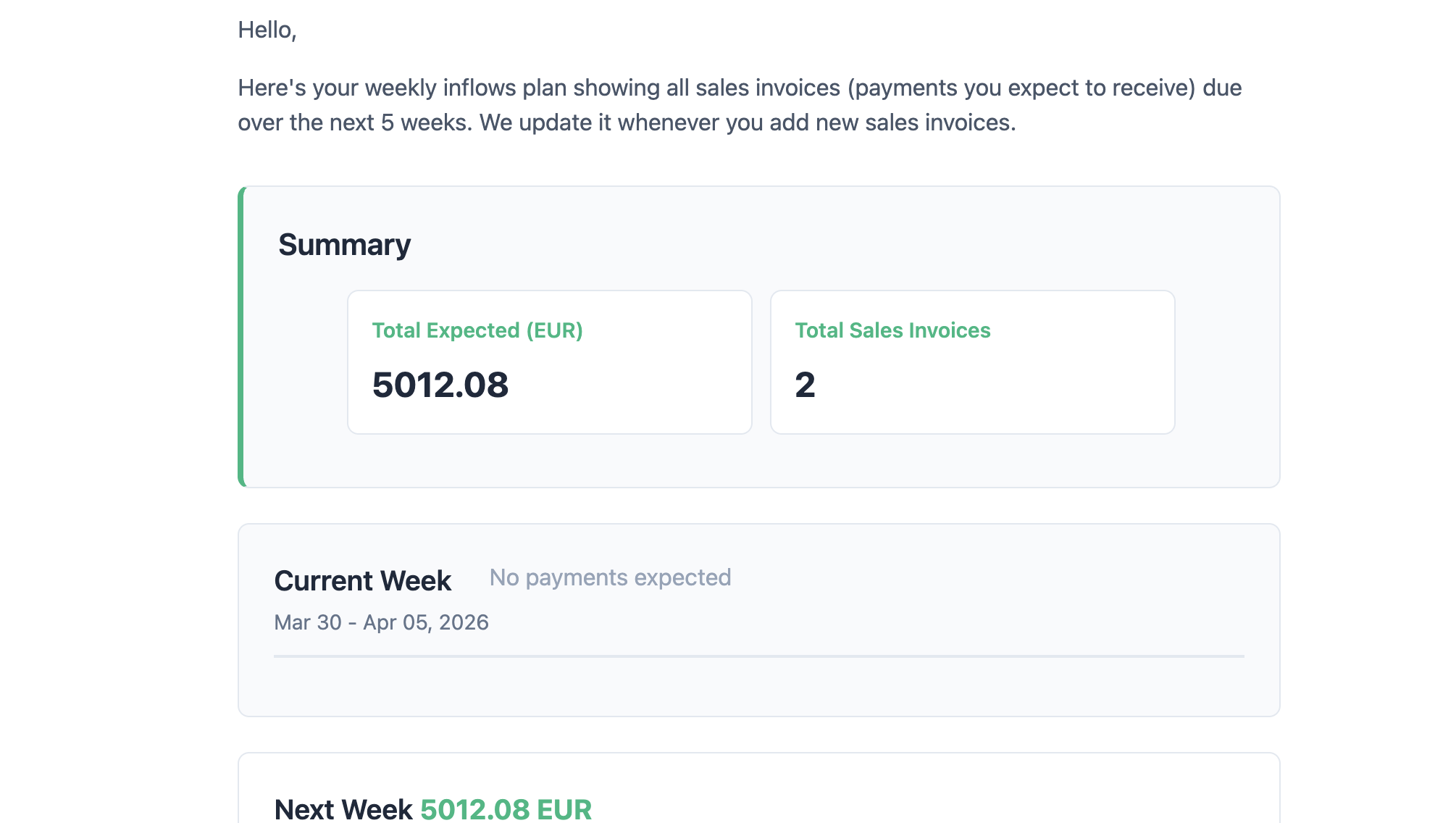 Weekly inflows plan email